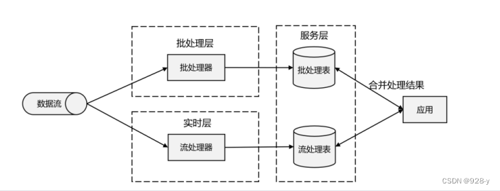 <span style='color:red;'>Flink</span>