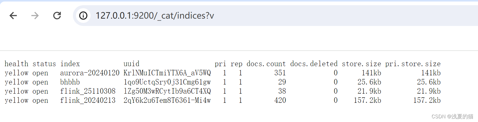 【天衍系列 04】深入理解Flink的ElasticsearchSink组件：实时数据流如何无缝地流向Elasticsearch