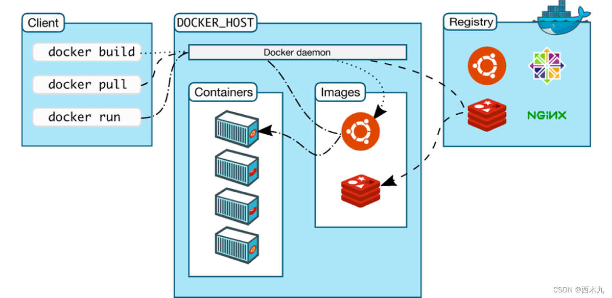 Windows11<span style='color:red;'>下</span>Docker使用<span style='color:red;'>记录</span>（一）