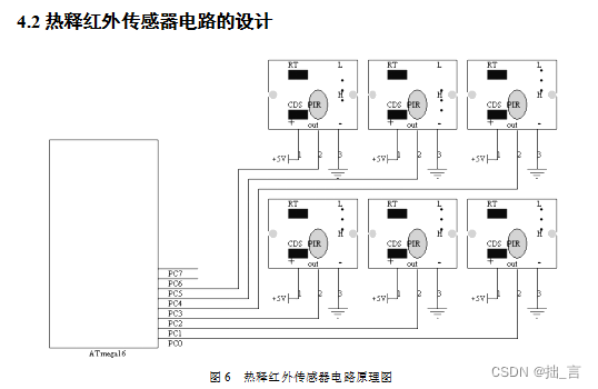 (优作)基于STM32 人群定位、调速智能风扇设计（程序、设计报告、视频演示）