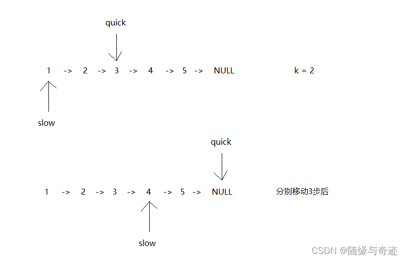 <span style='color:red;'>链</span><span style='color:red;'>表</span>相关<span style='color:red;'>练习题</span>以及<span style='color:red;'>题解</span>