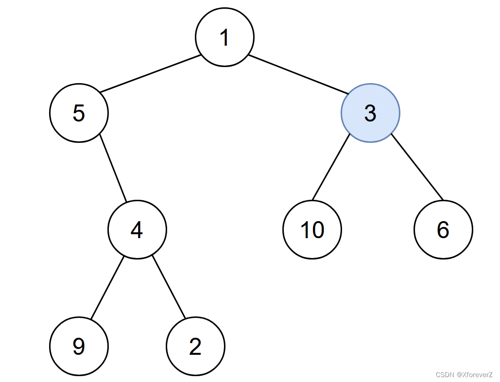 LeetCode 每日一题 Day <span style='color:red;'>144</span>-<span style='color:red;'>157</span>