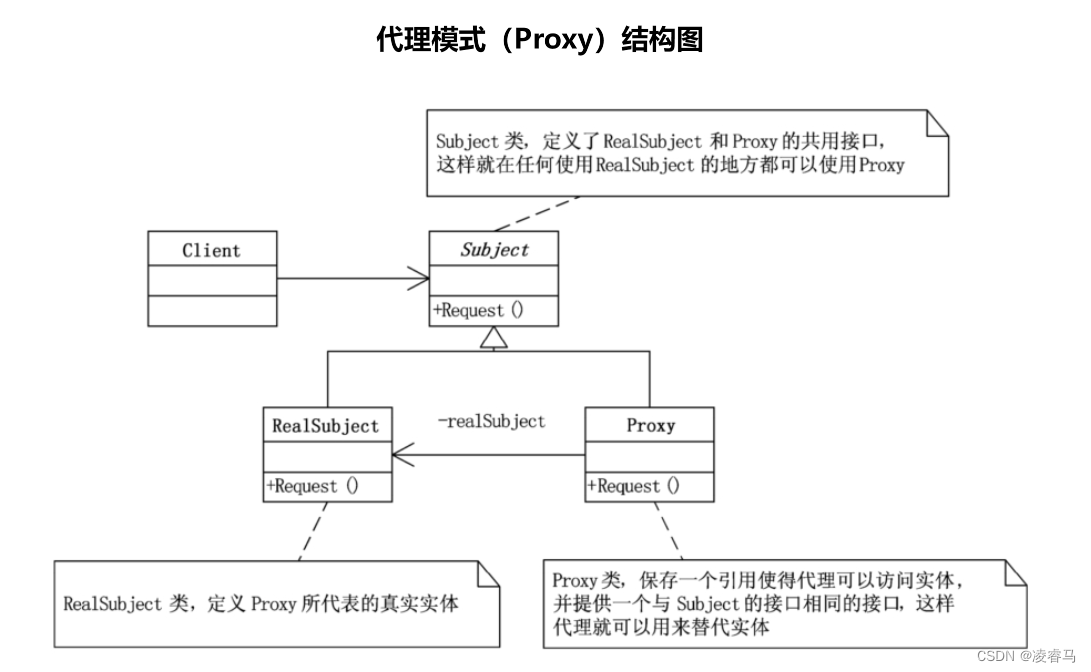 设计模式-结构型模式-代理模式