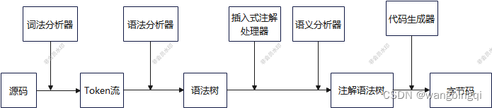 java编译过程