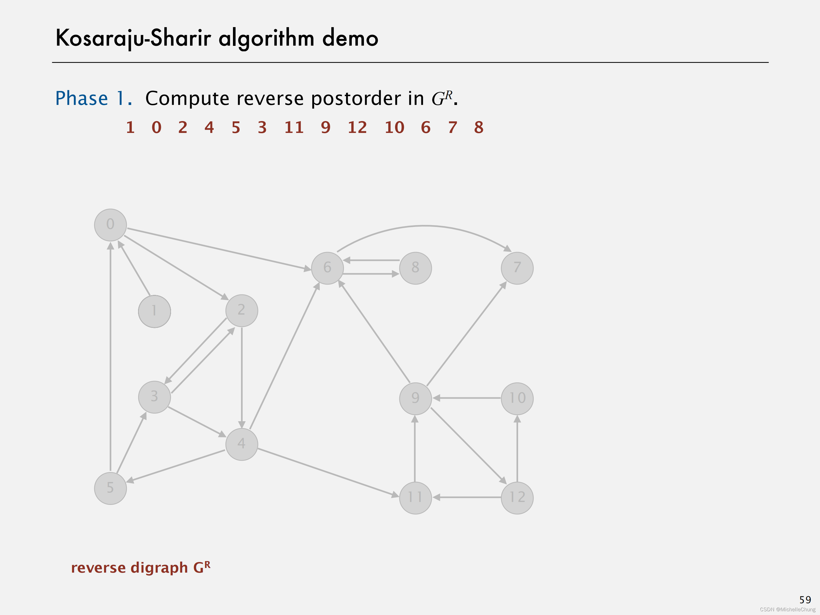 ![L13-42DirectedGraphs_58]