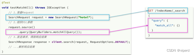 <span style='color:red;'>elasticsearch</span>篇:RestClient<span style='color:red;'>查询</span>