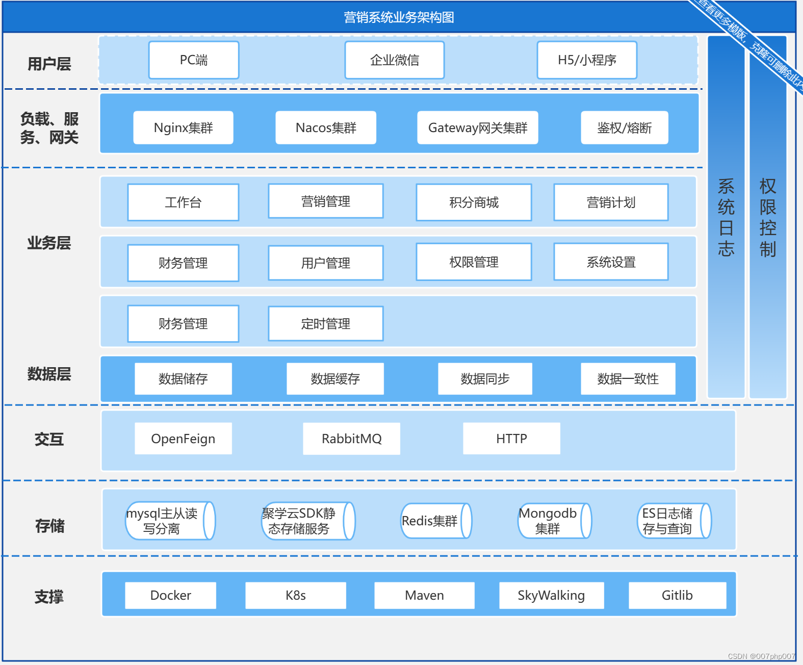 探索营销系统业务架构的设计与应用