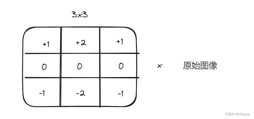 通过Opencv进行<span style='color:red;'>角</span><span style='color:red;'>点</span><span style='color:red;'>检测</span>