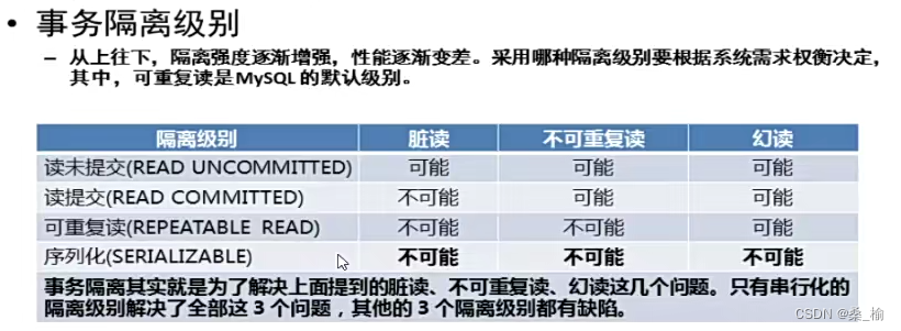 11 - PXC集群｜MySQL存储引擎