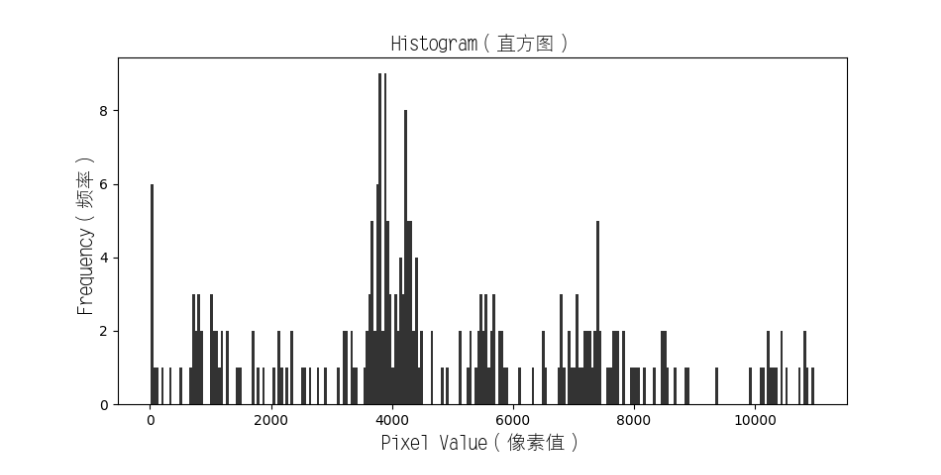 OpenCV书签 #直方图算法的原理与相似图片搜索实验