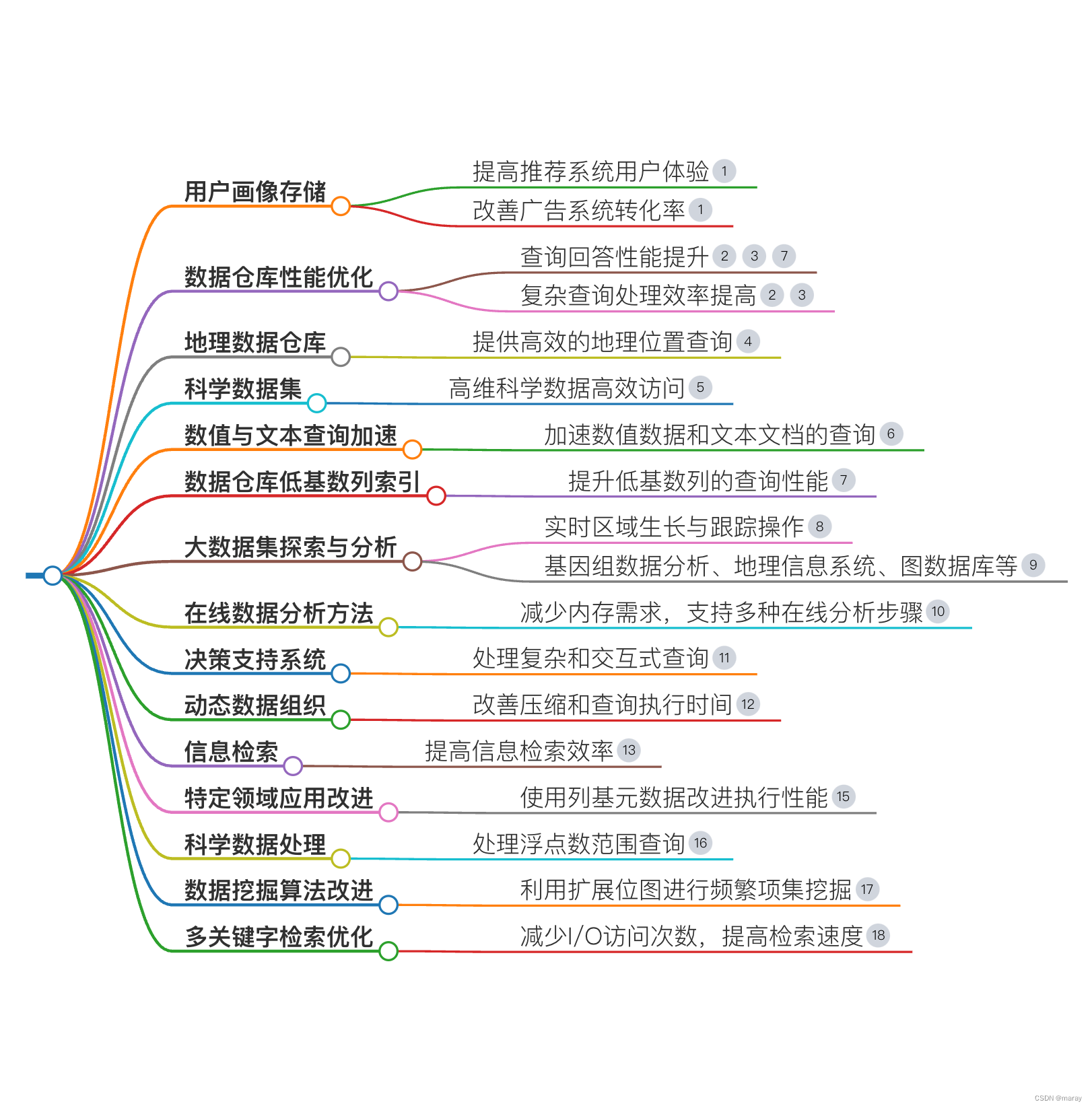 用户行为分析是什么？为什么我们需要 bitmap？