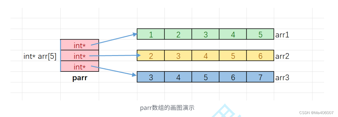 C语言：指针详解（2）