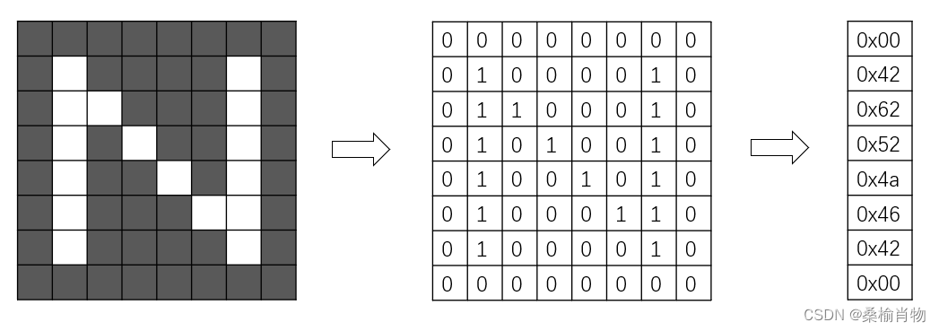 <span style='color:red;'>ESP</span><span style='color:red;'>32</span>点阵字体<span style='color:red;'>及</span>.NET字体制作<span style='color:red;'>工具</span>