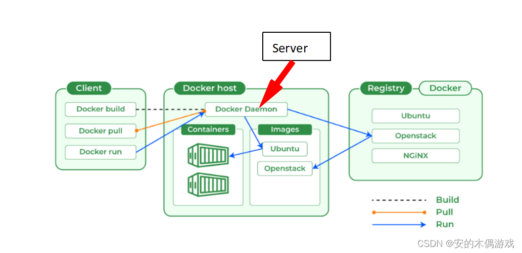 docker<span style='color:red;'>容器</span><span style='color:red;'>通俗</span>理解