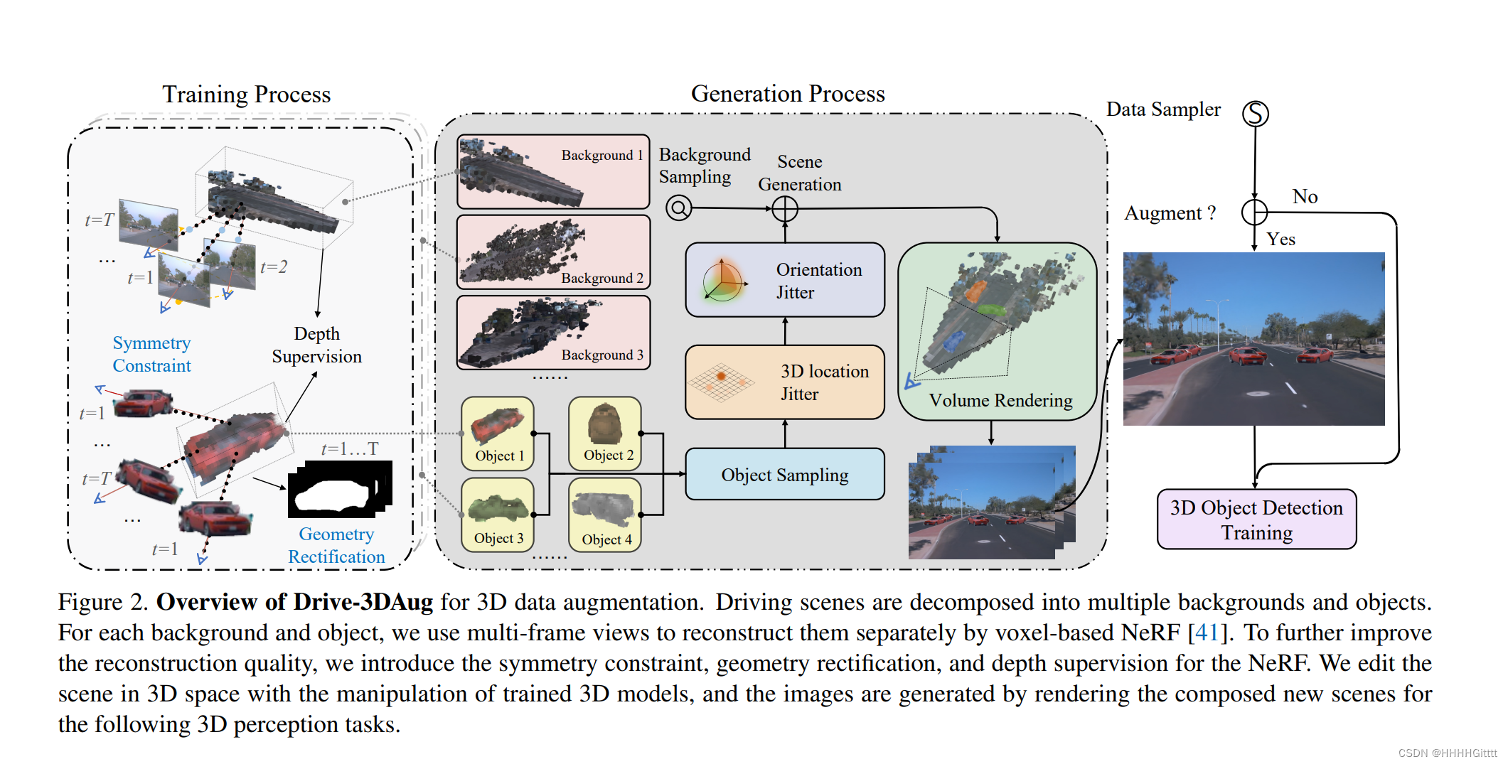 CVPR2023 | 3D Data Augmentation for Driving Scenes on Camera