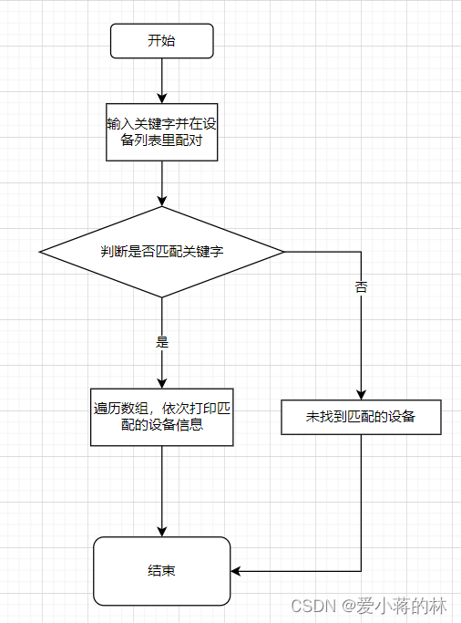 C语言结课设计——实验设备管理系统文档(附带代码)