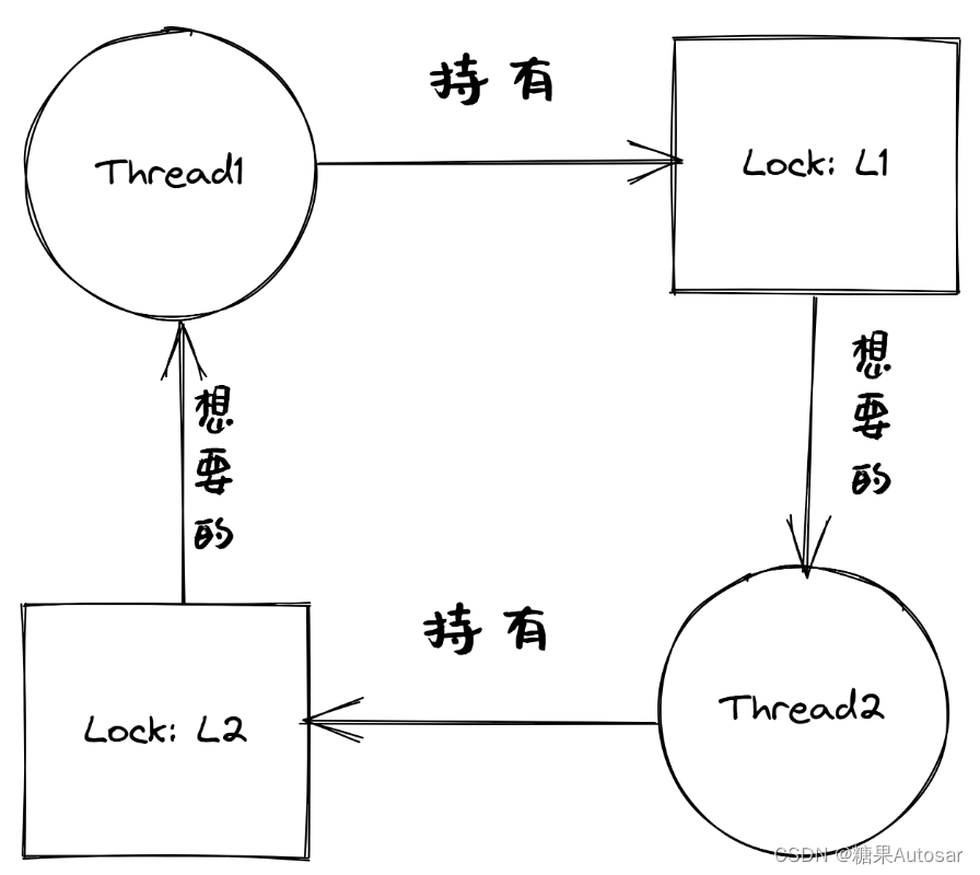 【linux软件基础知识】-死锁问题