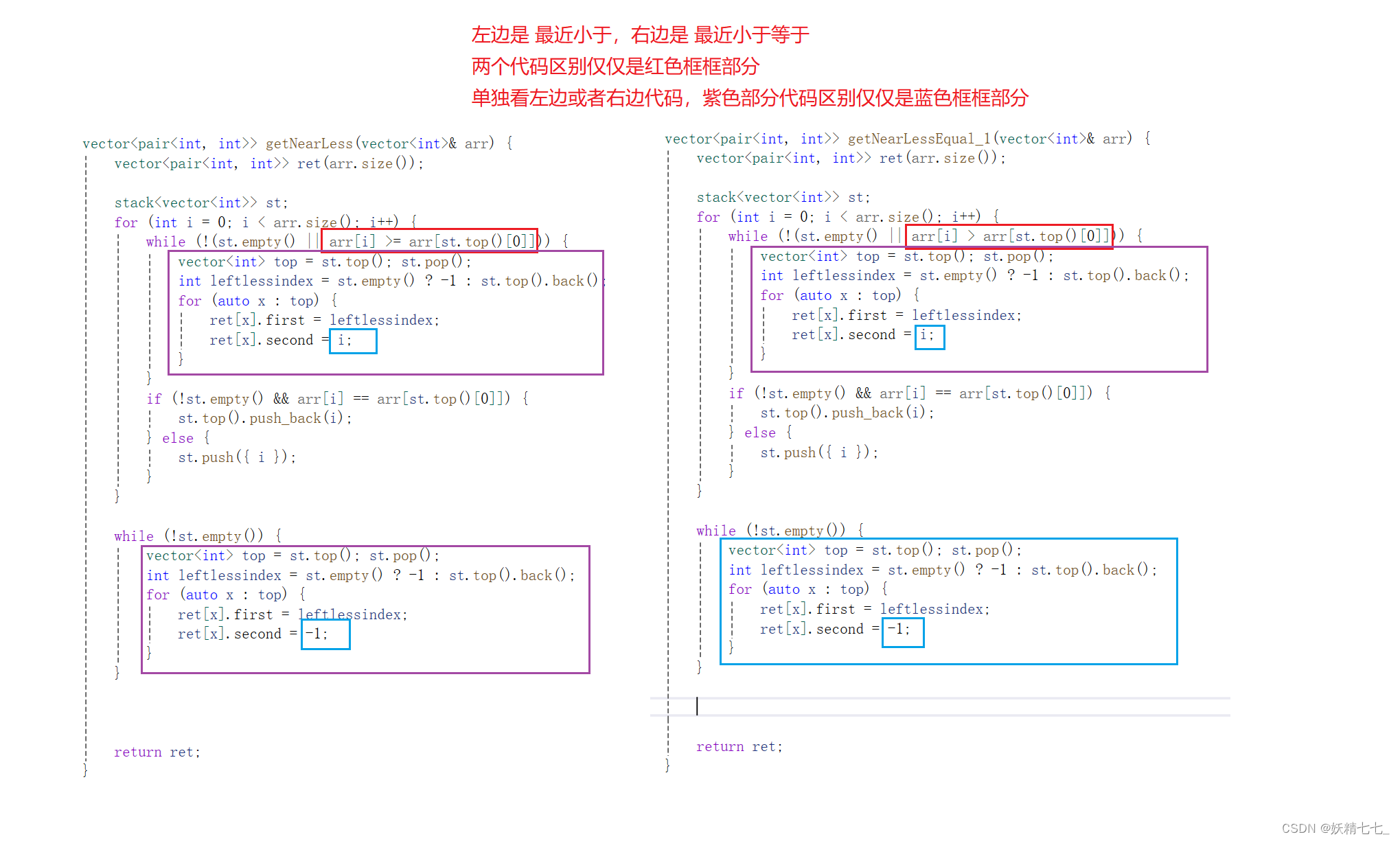 【四十八】【算法分析与设计】单调栈，单调栈模板，单调栈求个元素最近小于（等于）或者大于（等于）下标