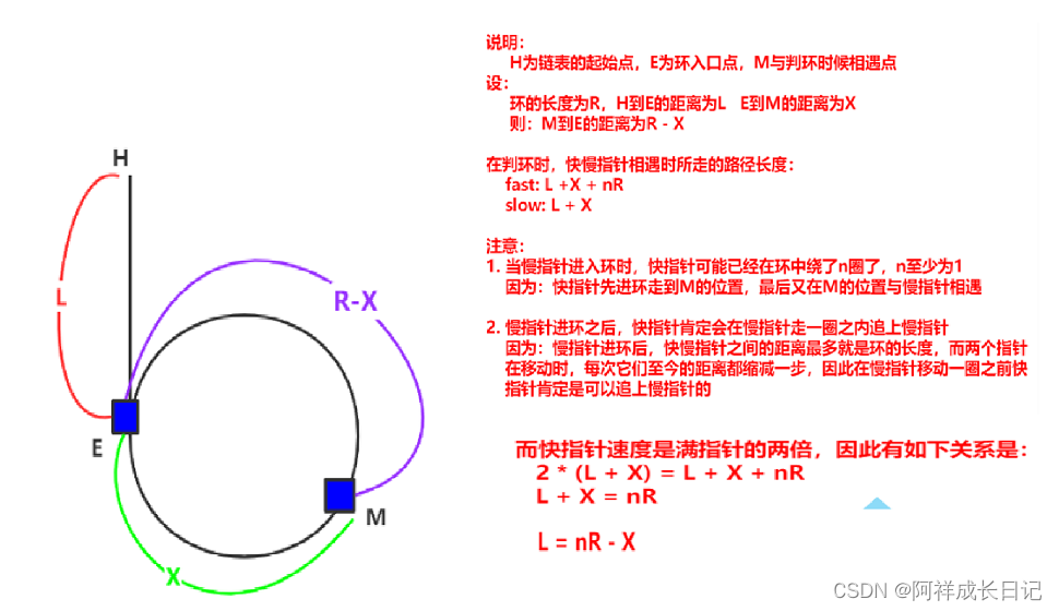 java数据结构-链表经典习题