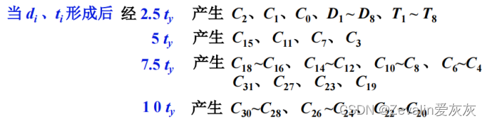 计算机组成原理 第五章（计算机的运算方法）—第六节（算数逻辑单元）