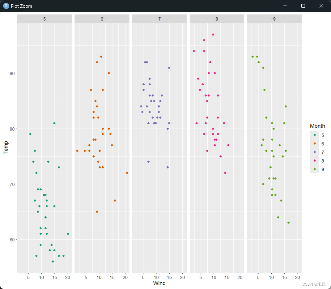 R语言数据可视化：ggplot2绘图系统