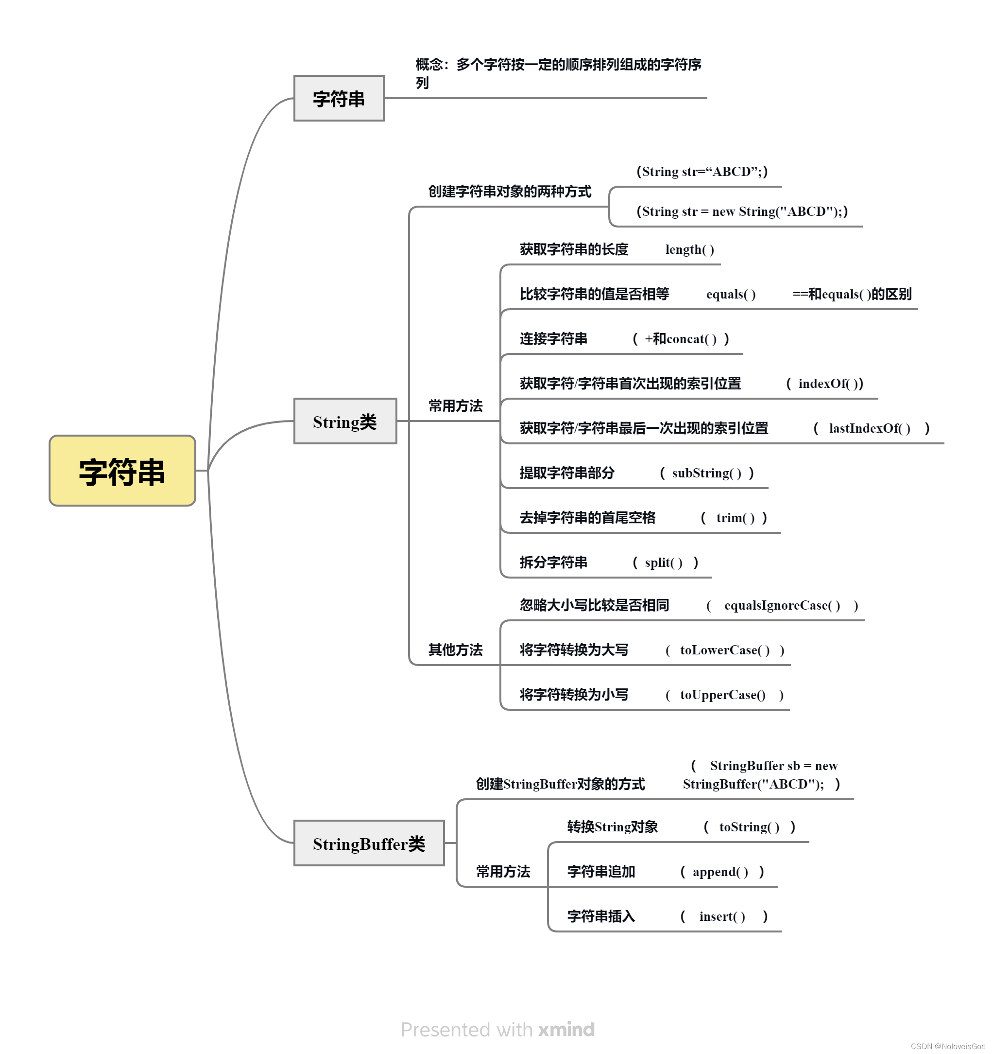 学习Java的第十天