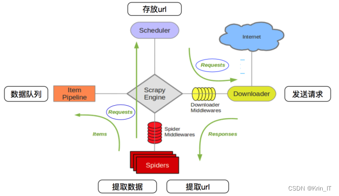 毕业设计：基于大数据的二手房信息爬取与数据分析