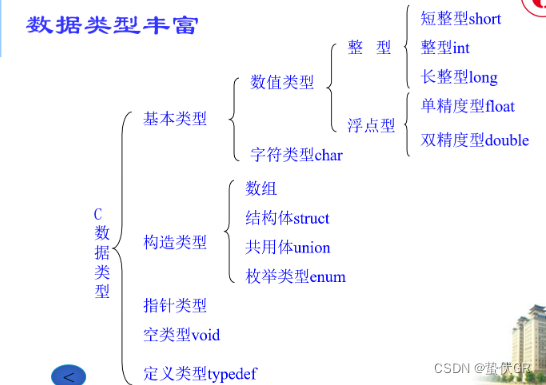 第一章：程序设计和C语言