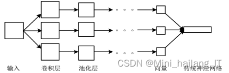 【毕业设计选题】基于深度学习的中草药检测识别系统 人工智能 python 计算机视觉 YOLO