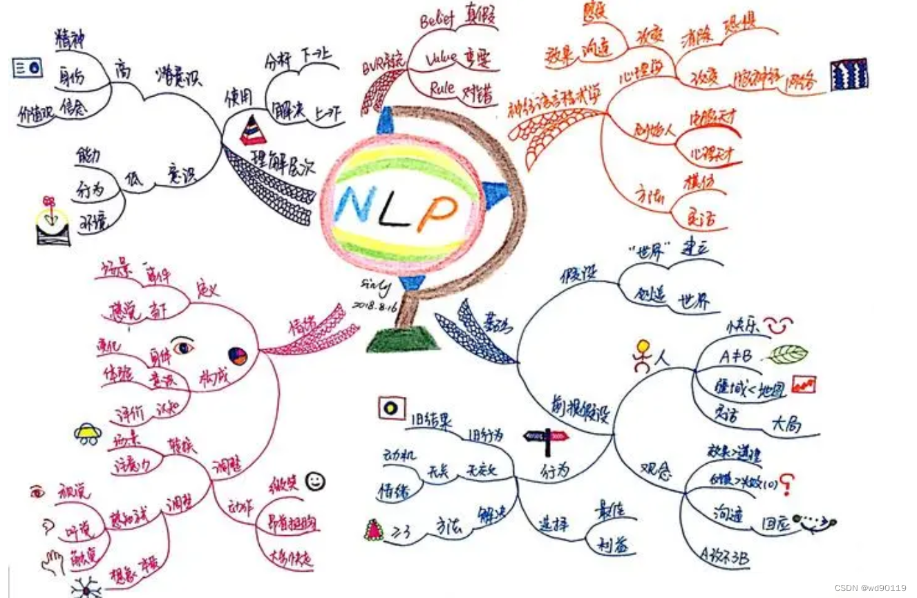 人工智能的未来展望：自然语言处理（NLP）与计算机视觉（CV）