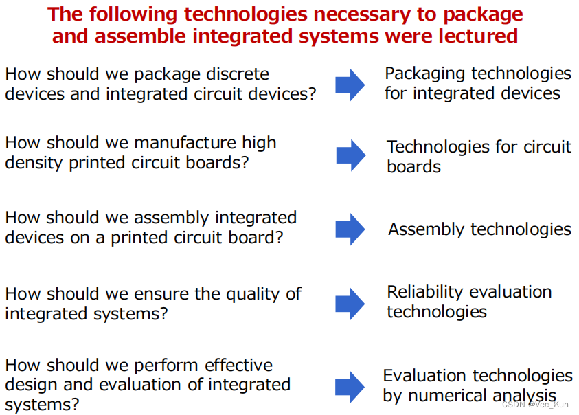 Summary for Packaging and Assembly Technologies for Integrated Systems