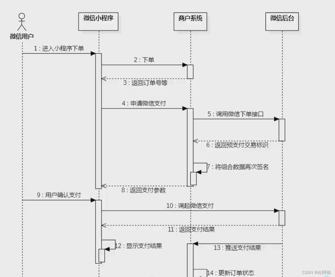 外卖系统微信小程序支付