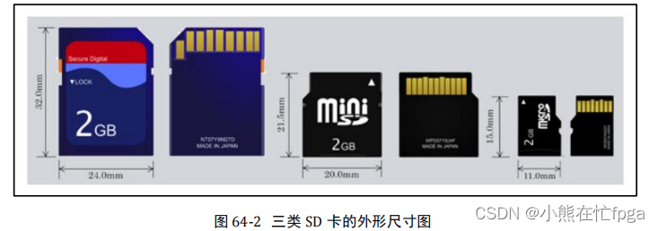 SD卡基本知识_sd包含的组件有哪些-CSDN博客