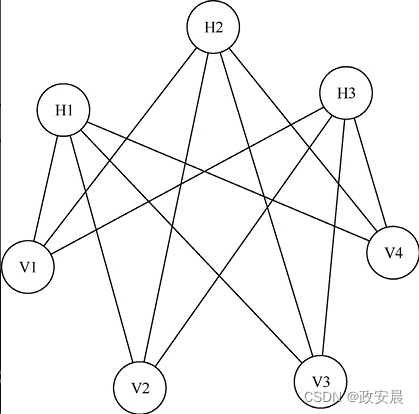 政安晨：【深度学习神经网络基础】（五）—— 霍普菲尔德神经网络和玻尔兹曼机