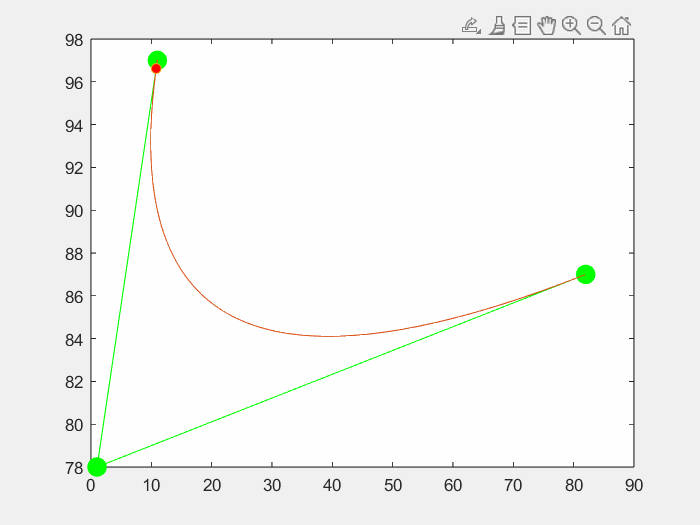 matlab实践（十）：贝塞尔曲线