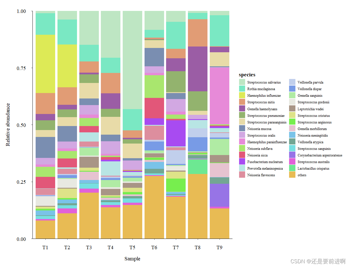 R语言：ggplot2做柱状图，随机生成颜色。