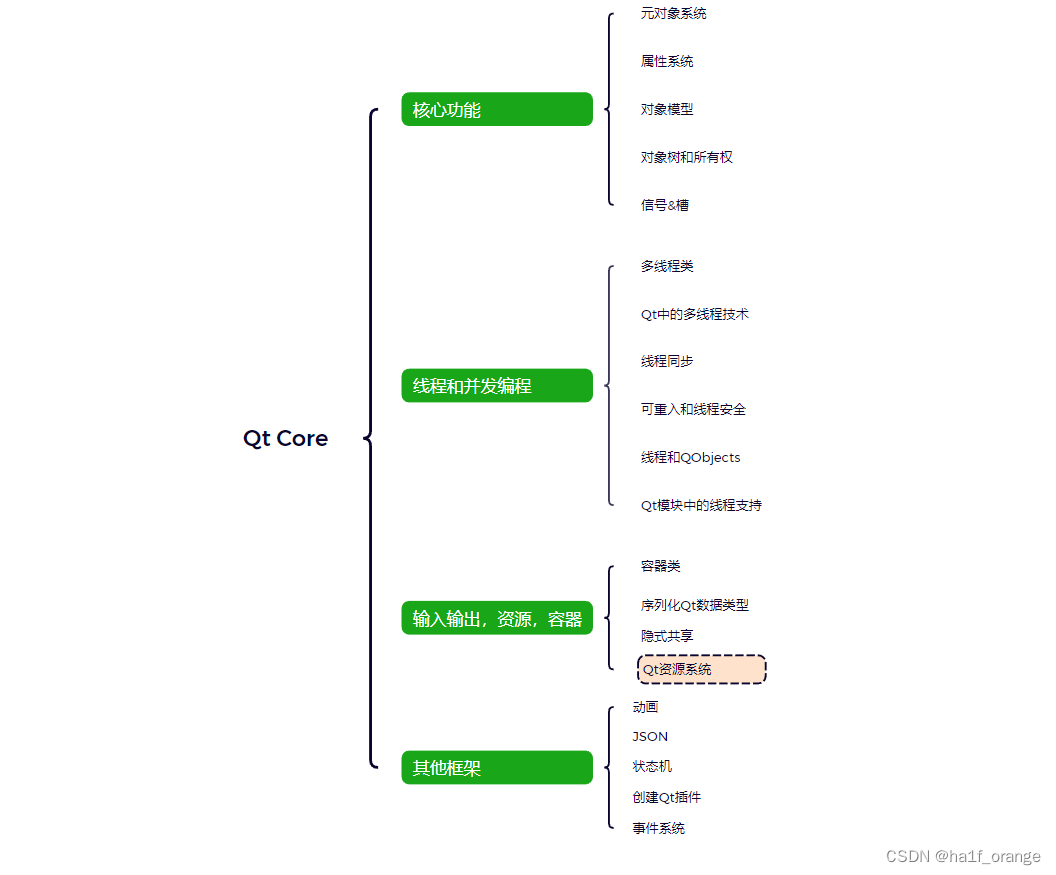 Qt资源系统