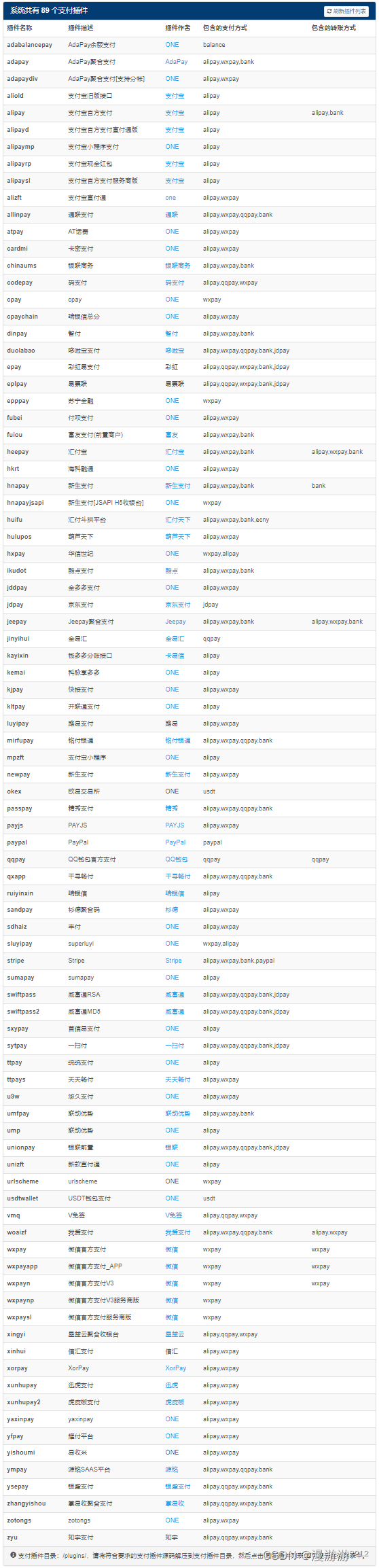 彩虹易支付支付插件开发