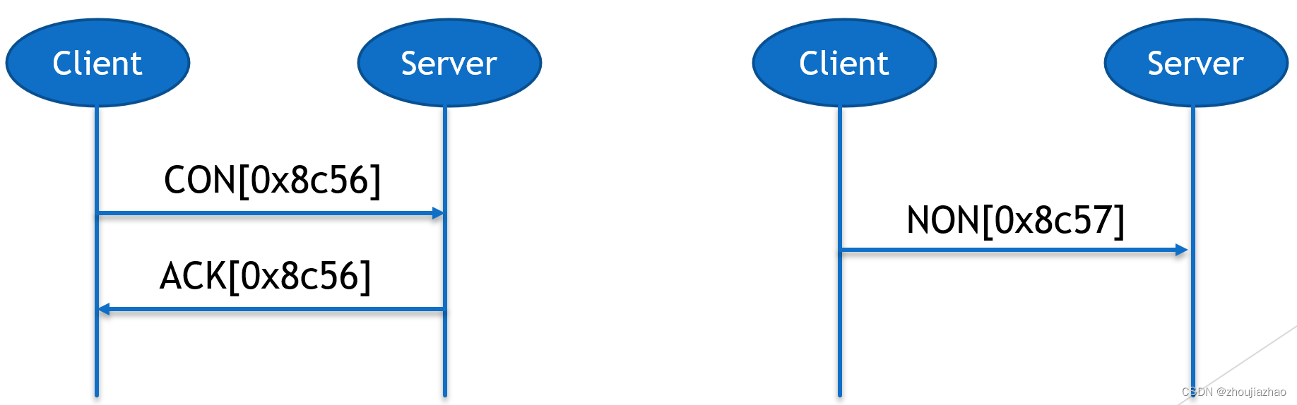 img_coap_message_layer_model