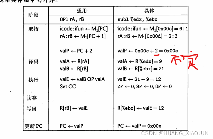 程序设计与计算机系统 第3、4章