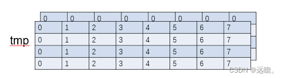 【pytorch】从yolo的make_grid理解torch.meshgrid、torch.stack