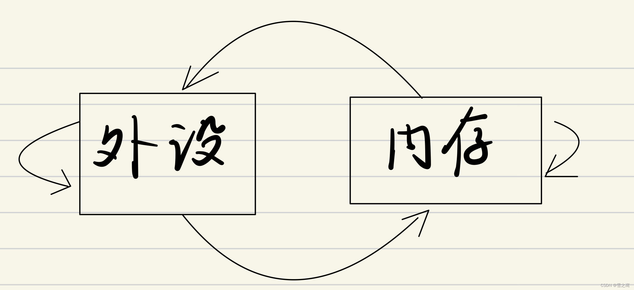 请添加图片描述