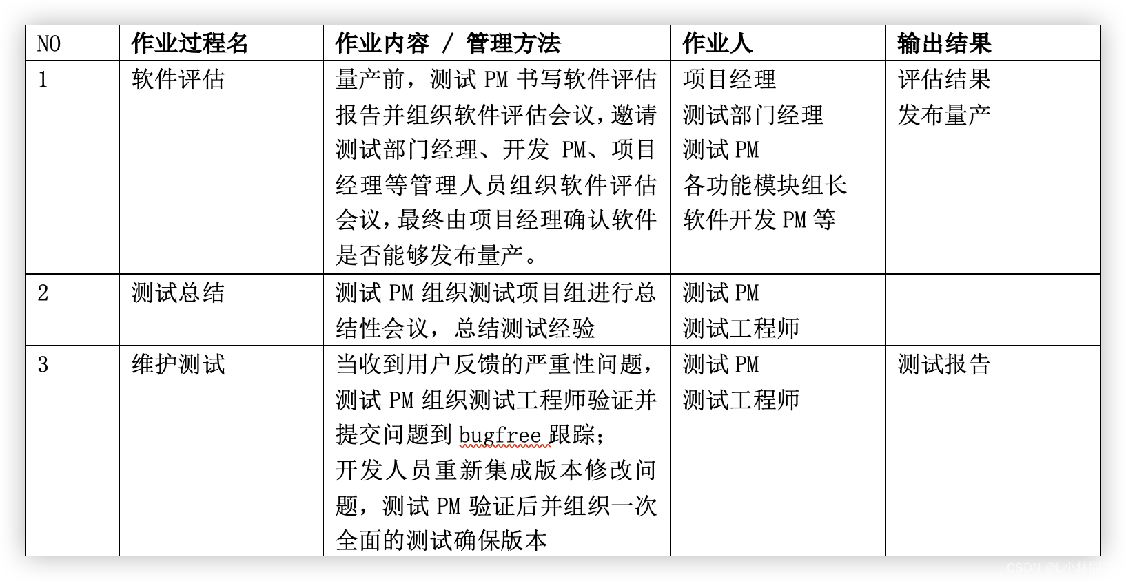 软件测试APP完整测试作业流程（附流程图），公司级软件测试流程化办公