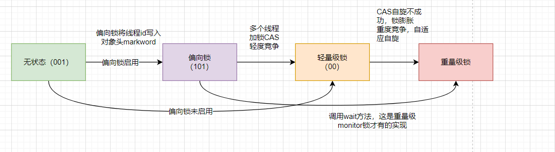 外链图片转存失败,源站可能有防盗链机制,建议将图片保存下来直接上传