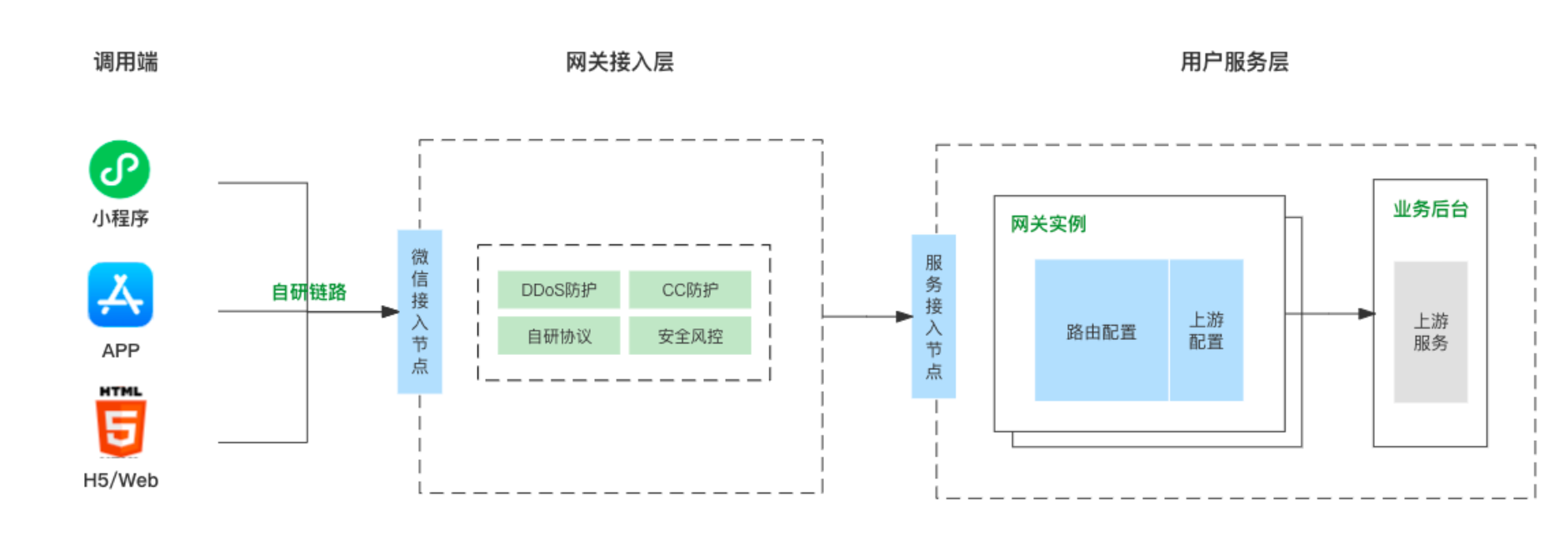 安全网关_网关安全策略_网关安全吗