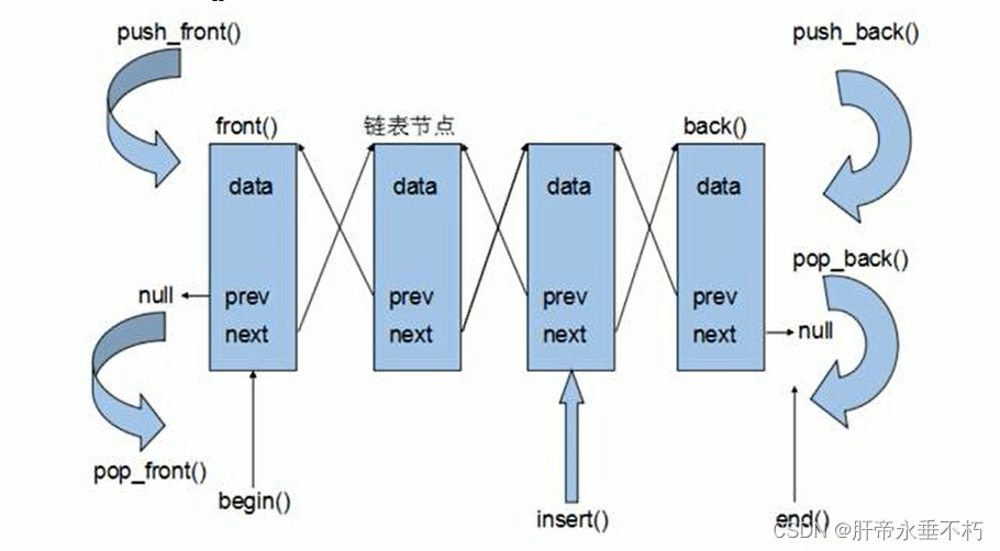 黑马程序员C++学习总结【进阶篇】