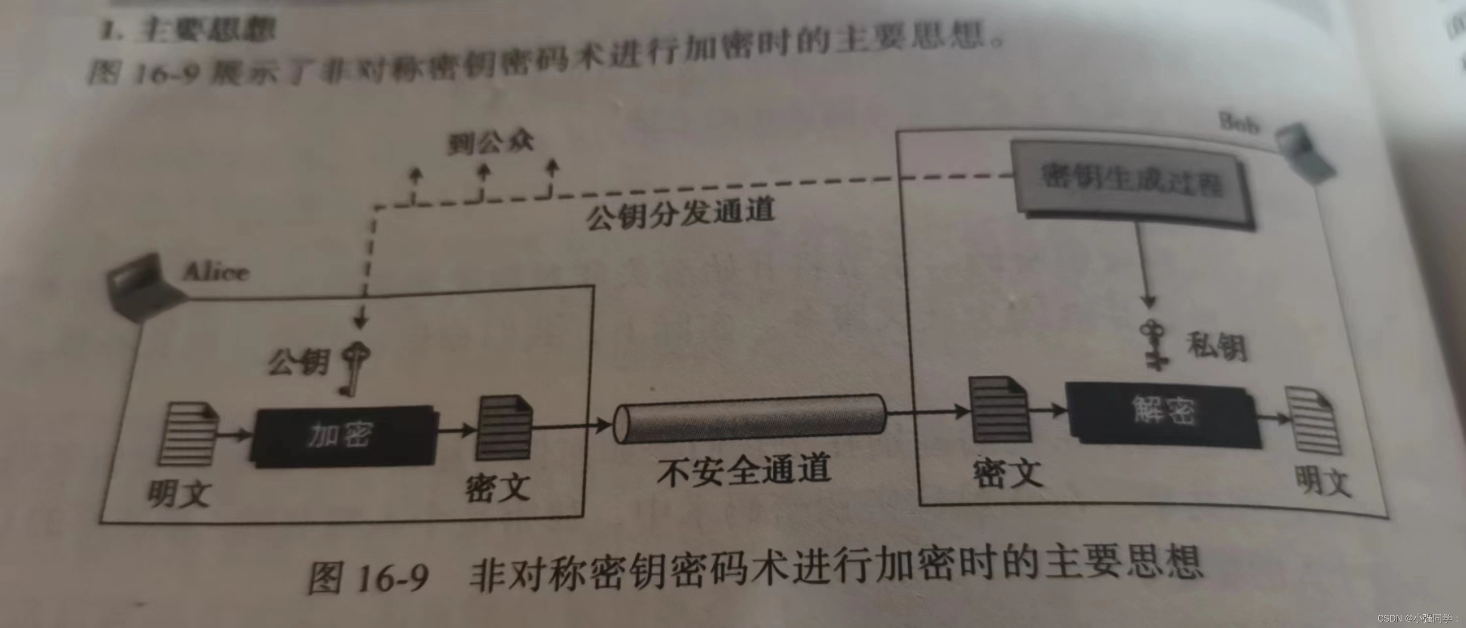 计算机科学与导论 第十六章 安全