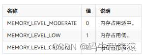 名称	值	说明
MEMORY_LEVEL_MODERATE	0	内存占用适中。
MEMORY_LEVEL_LOW	1	内存占用低。
MEMORY_LEVEL_CRITICAL	2	内存占用高。