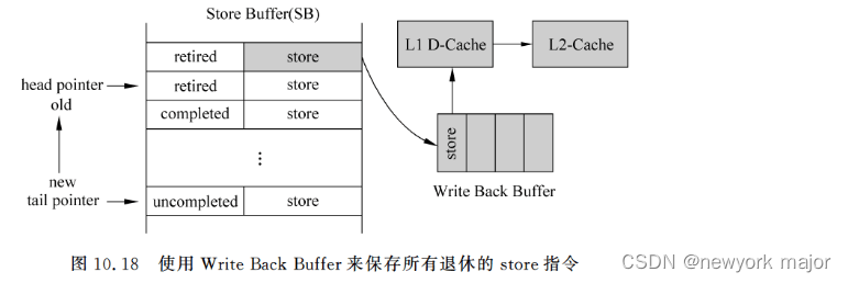 处理器中store指令的处理