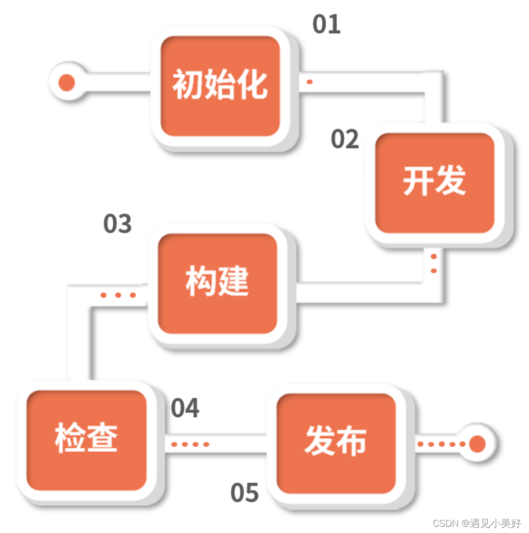 【React篇 】React项目中常用的工具库